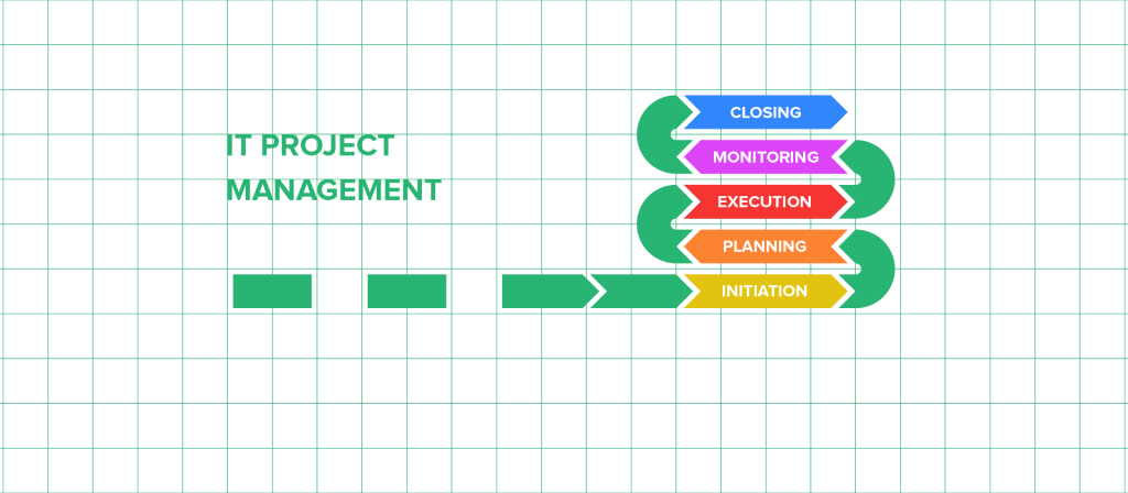 IT Project Management