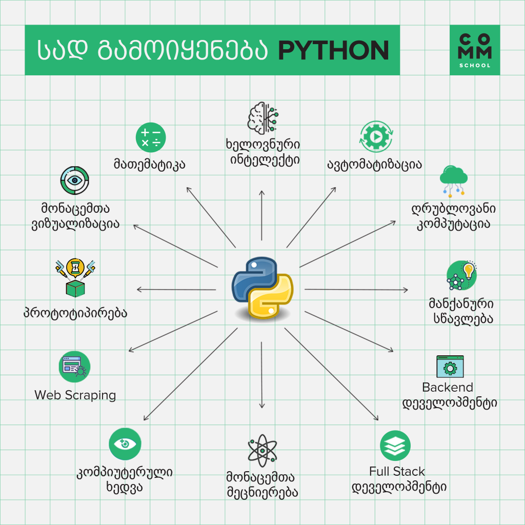 python