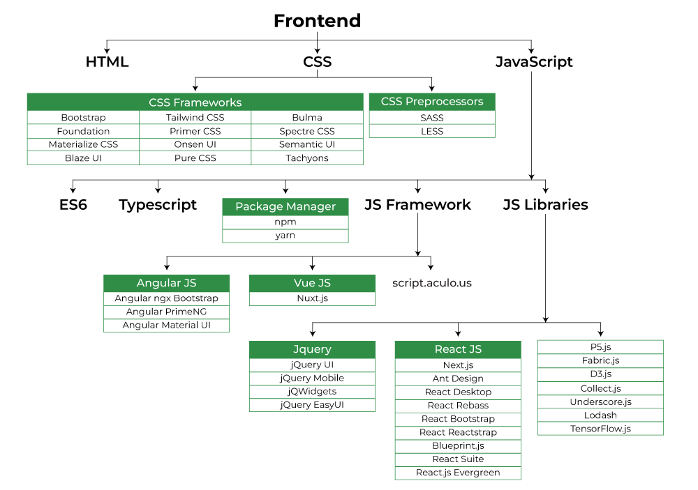 Front-End-Frameworks-and-Libraries1