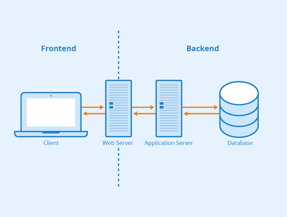 back-end-web-arqiteqtura-front-vs-back-end