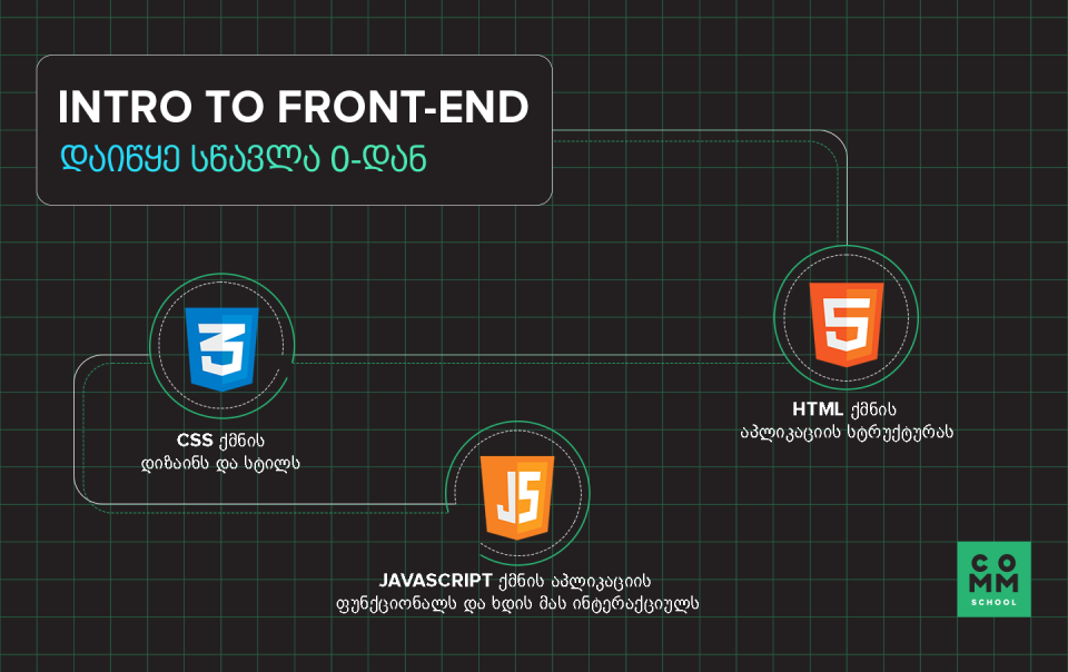 Intro-to-Front-end-Development-blog-cover