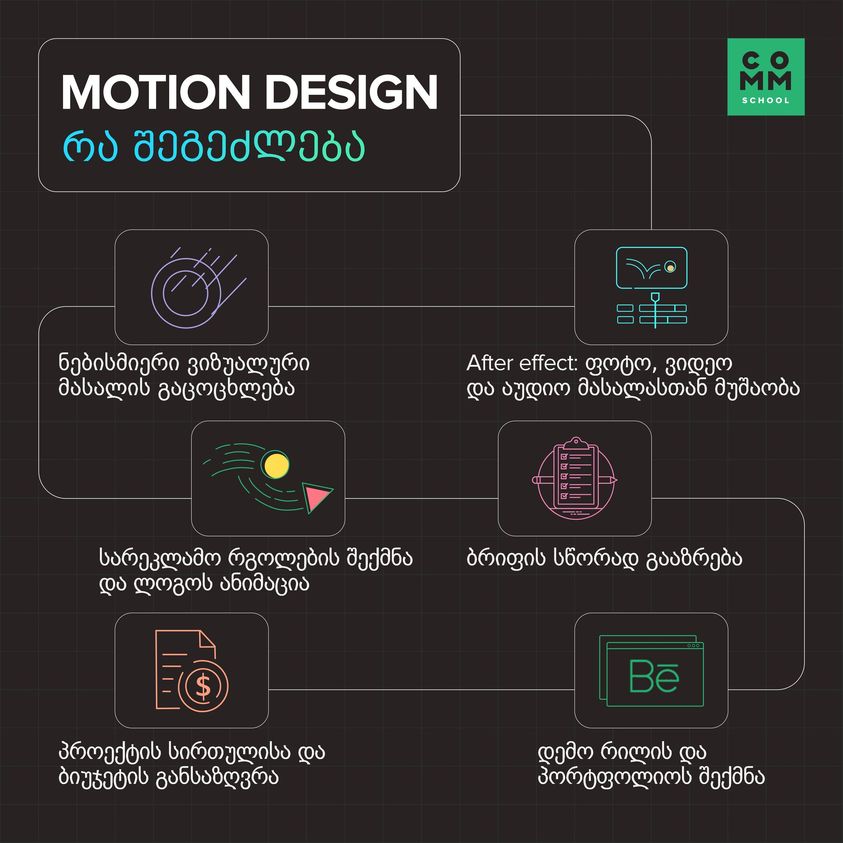 motion design ras iswavli