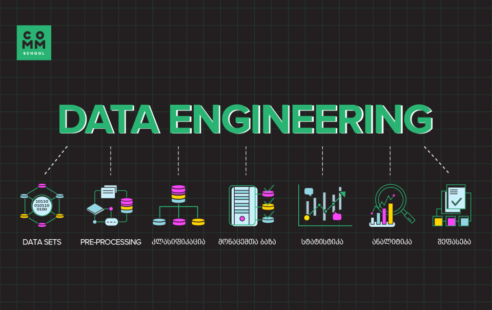 ბლოგის_ქავერი_გზამკვლევი_კარიერაში_მონაცემთა_ინჟინერი_(1)
